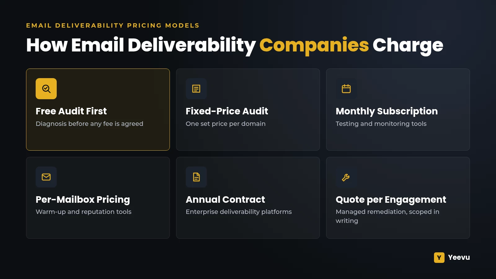 Email Deliverability Pricing - How Email Deliverability Companies Charge Email deliverability pricing models: free audit first, fixed-price audit, monthly subscription, per-mailbox pricing, annual contract and quote per engagement