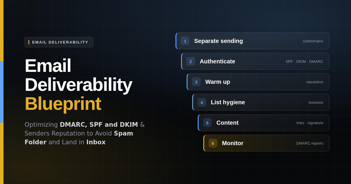 Email deliverability blueprint: optimizing DMARC, SPF and DKIM and sender reputation across six stages to avoid the spam folder and land in the inbox
